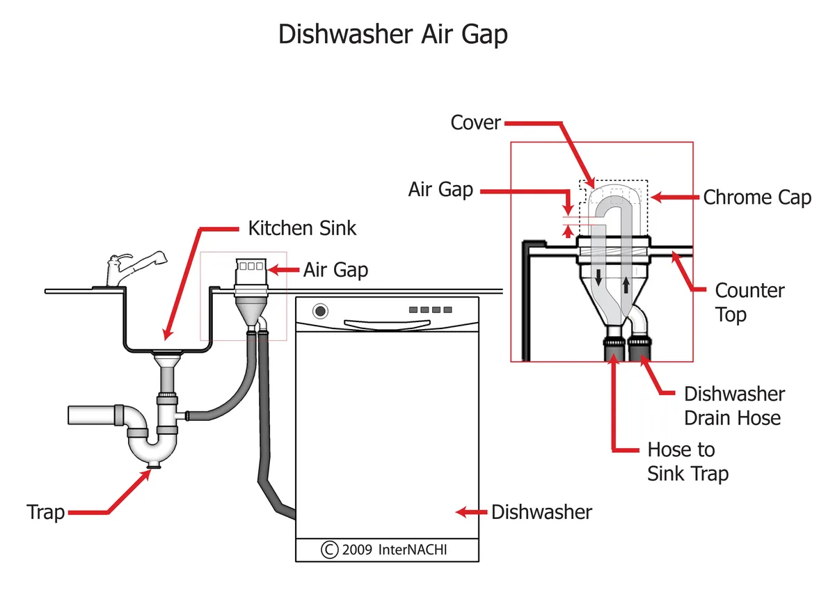 air gap cap removal