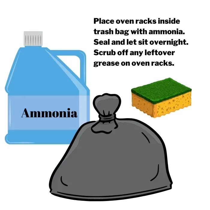 ammonia bag method