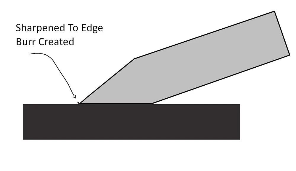 Angle Guide