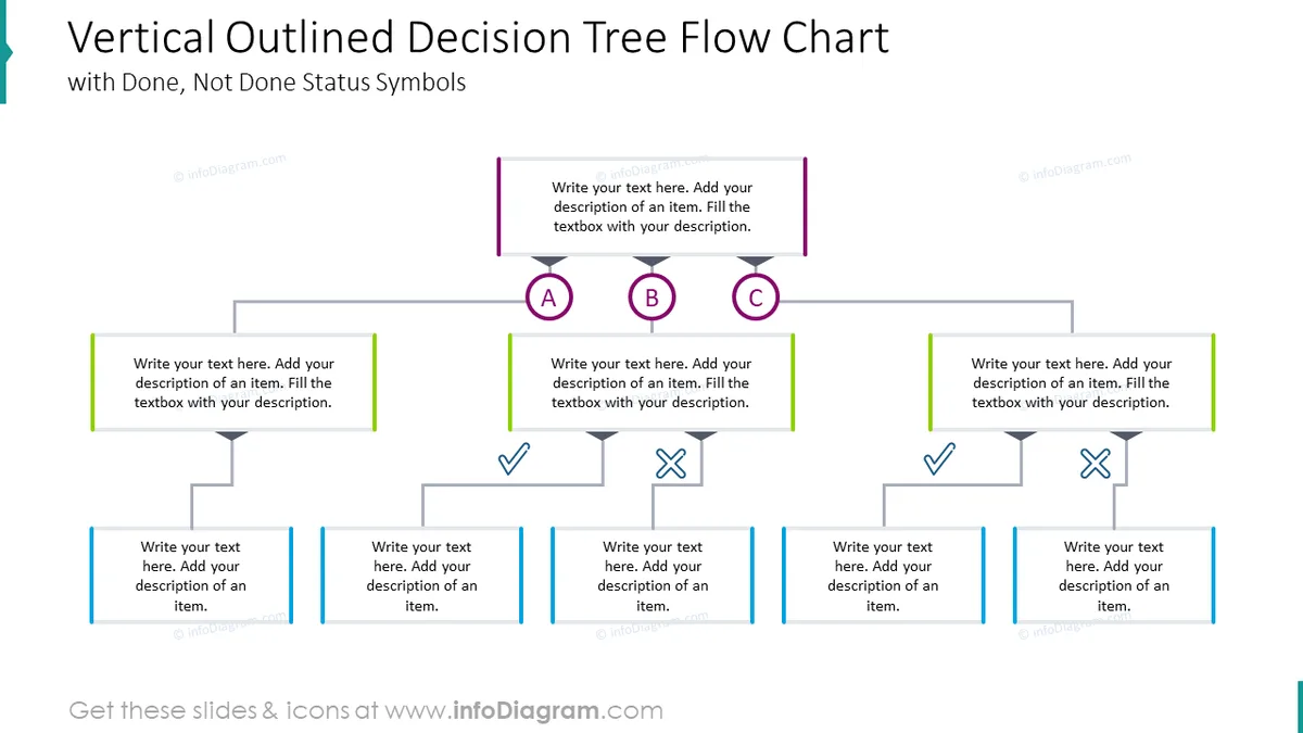 decision tree flowchart