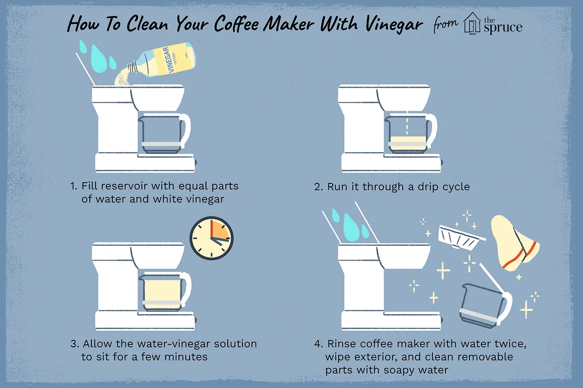 drip coffee maker descaling cycle
