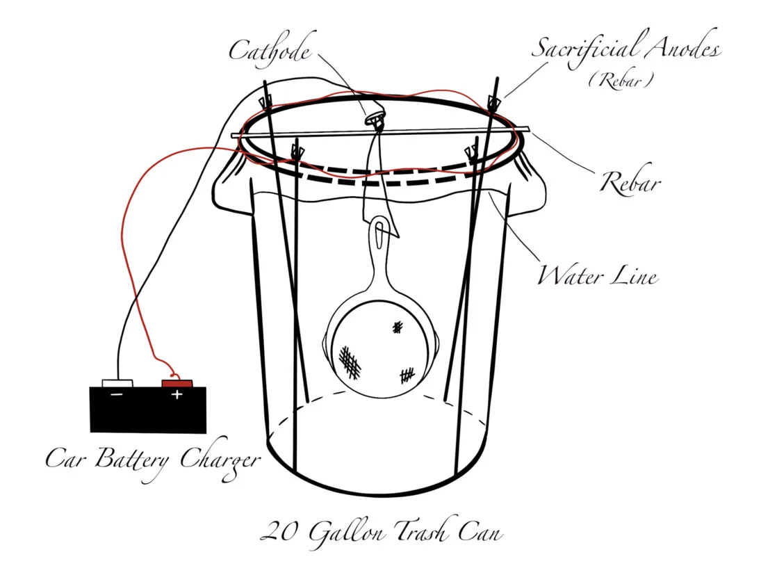 electrolysis rust removal