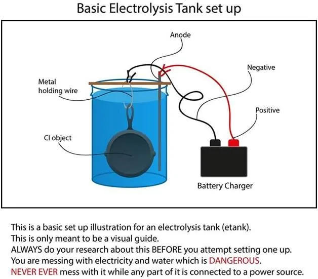 electrolysis rust removal rig