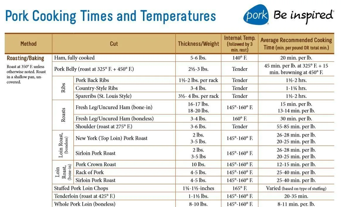pork butt cooking time chart
