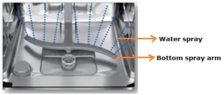 Samsung dishwasher filter assembly