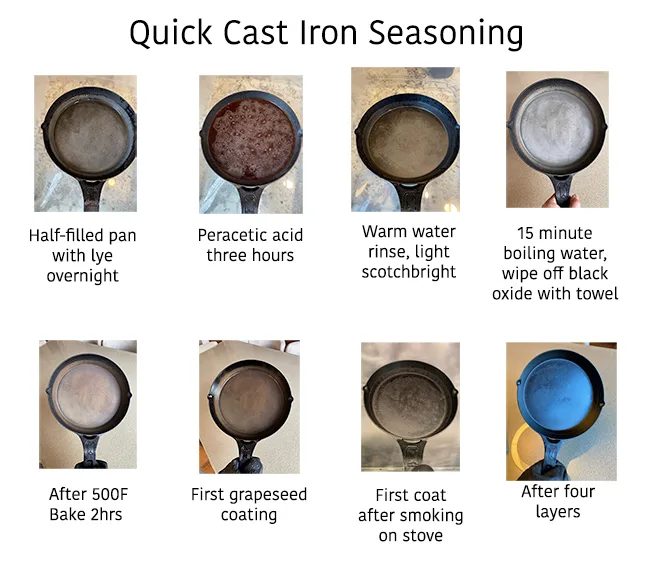 seasoning stages
