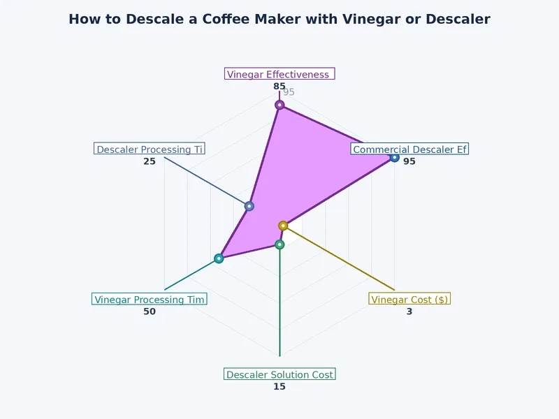 vinegar and water ratio descaling diagram