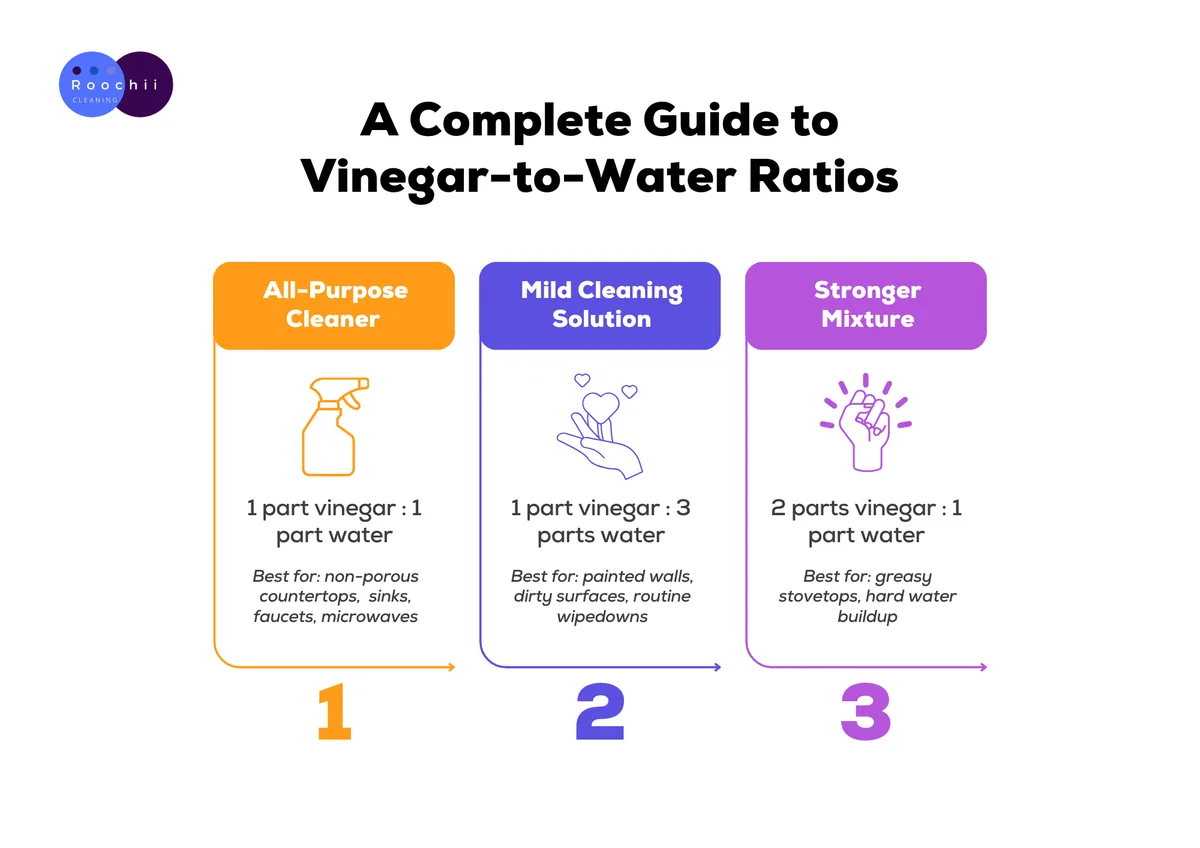 vinegar descaling ratio diagram