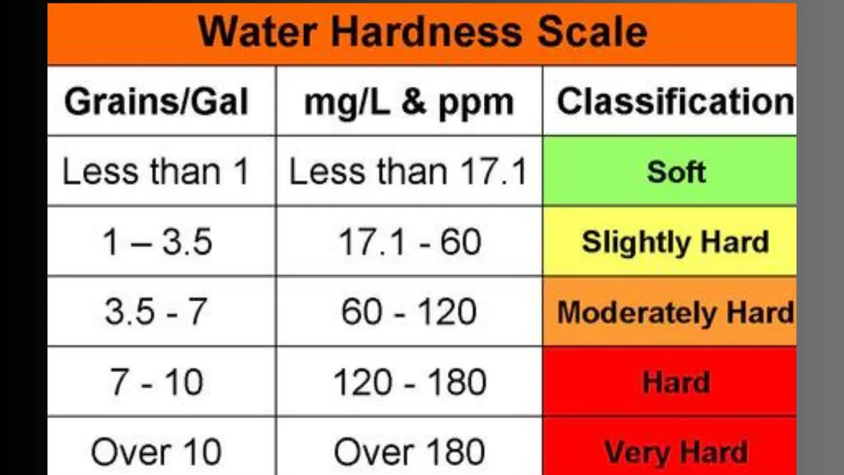 water hardness