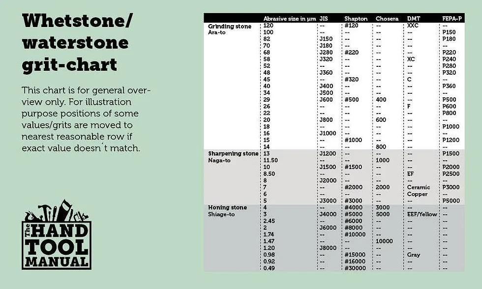 whetstone